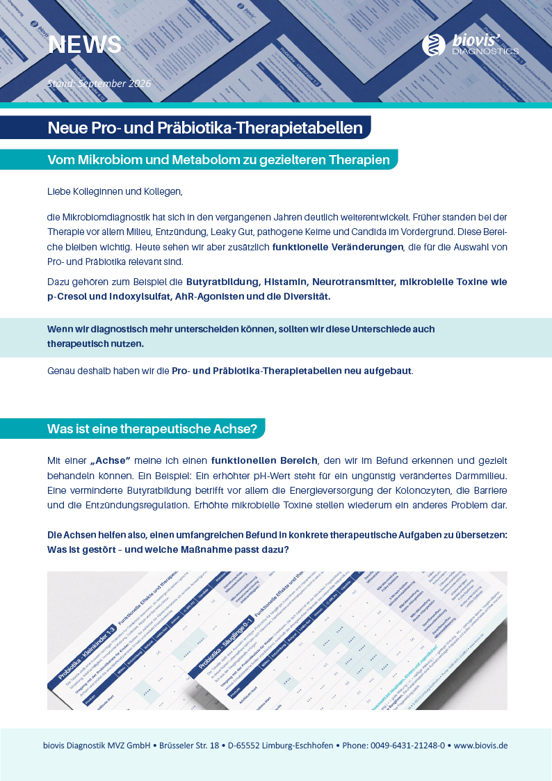 Feiertage-2022