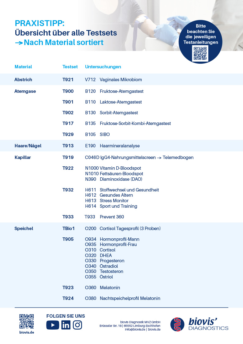Cortisol Tagesprofil