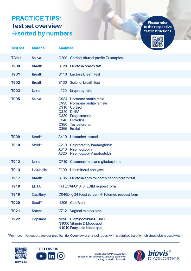 Cortisol Tagesprofil