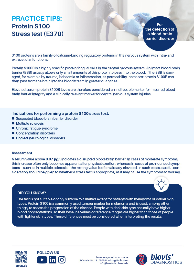 Cortisol Tagesprofil