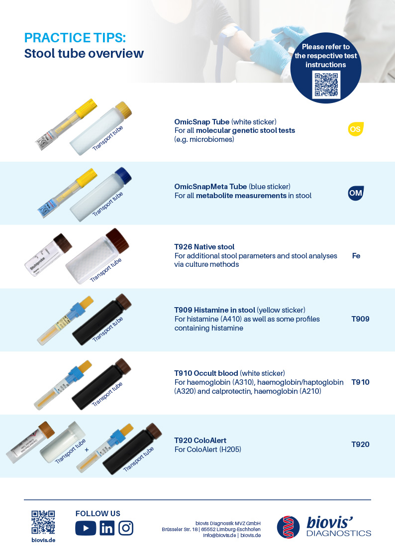 Informationen zur Präanalytik